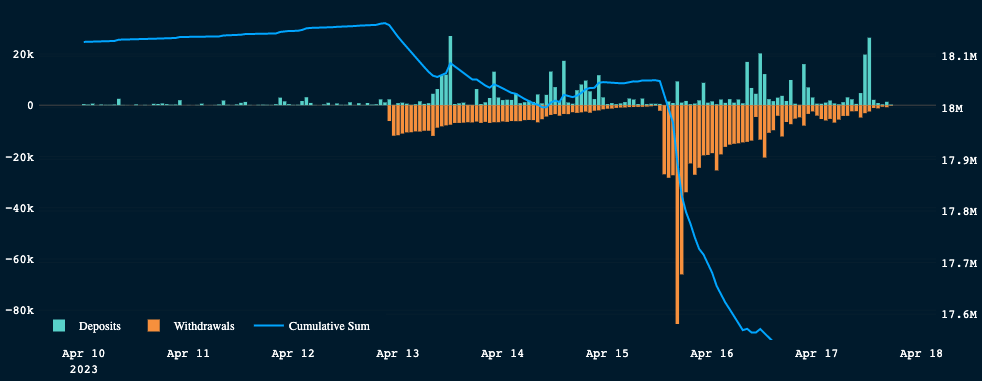 ethereum staking withdrawal deposit