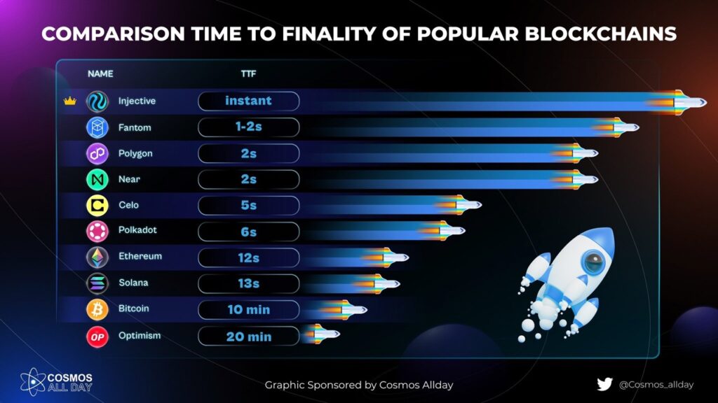 What is Injective Protocol