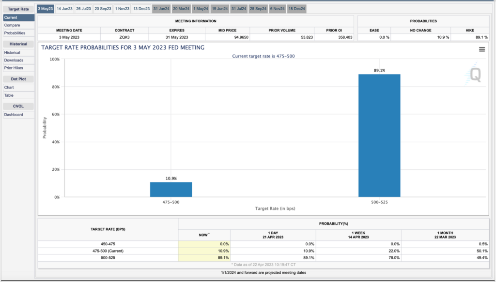 Market Analysis April 24