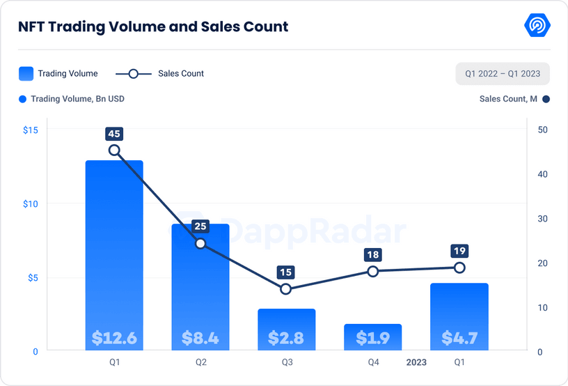 nft market report q1 2023