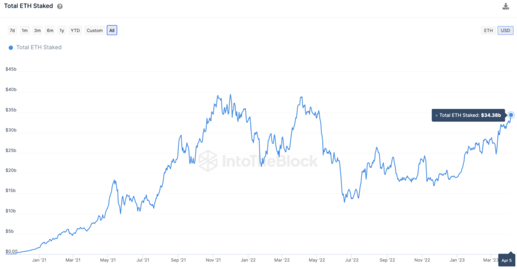 eth staking value