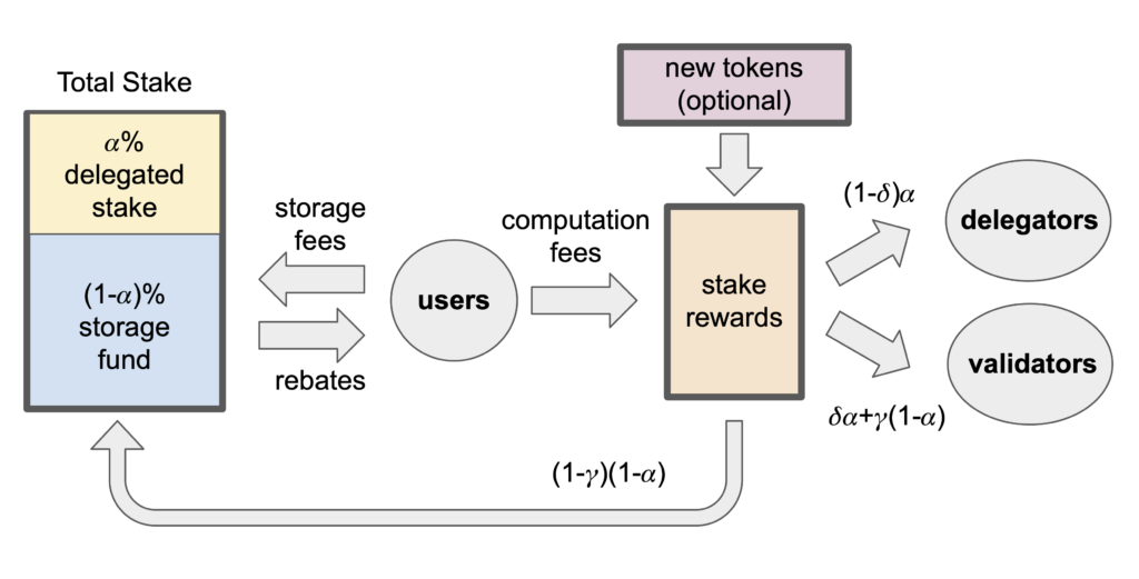 sui tokenomics