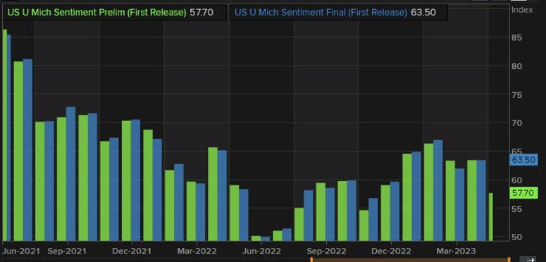 Market Analysis May 15th 2023