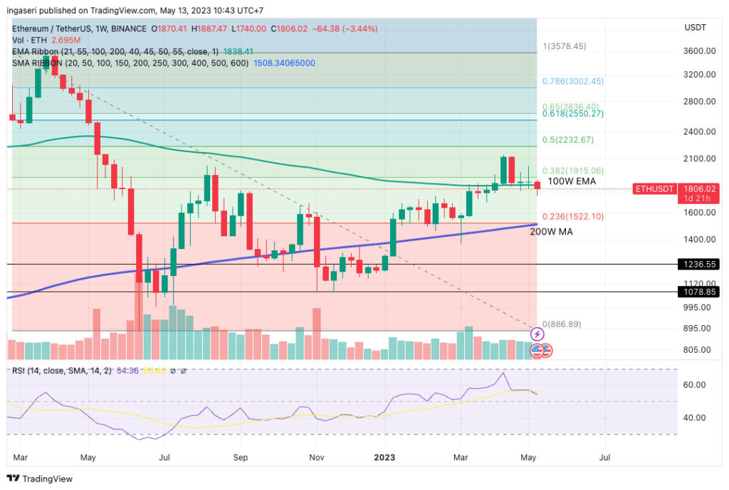 Top Layer 2 Altcoins to Watch in 2023: Iron Max (Immutable X) and