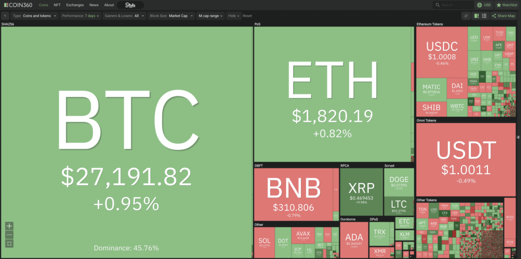 Market Analysis May 22nd 2023