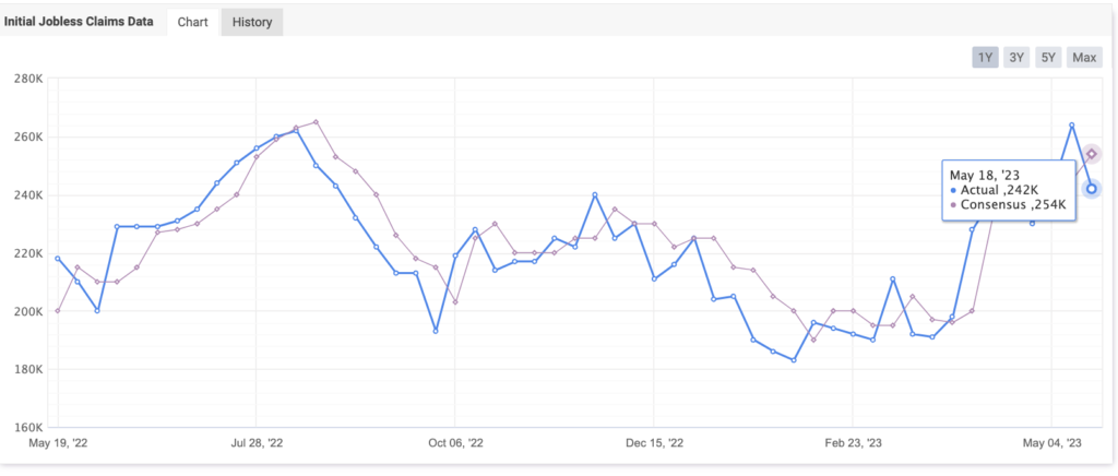 Market Analysis May 22nd 2023