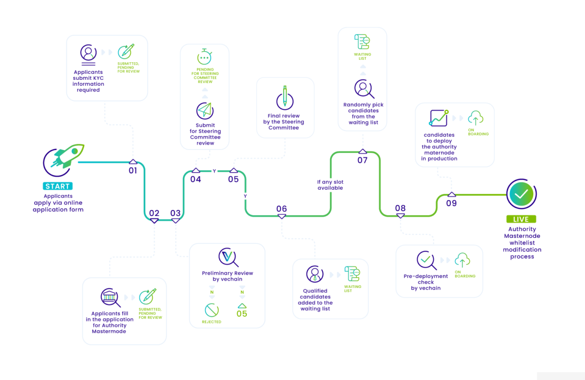 vechain total supply