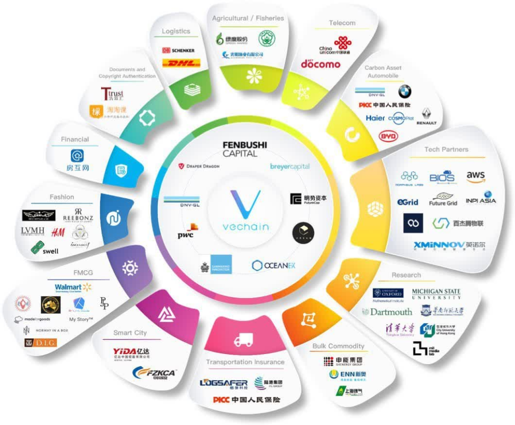 VeChain Demystified: An Overview of Blockchain Supply Chain Solution