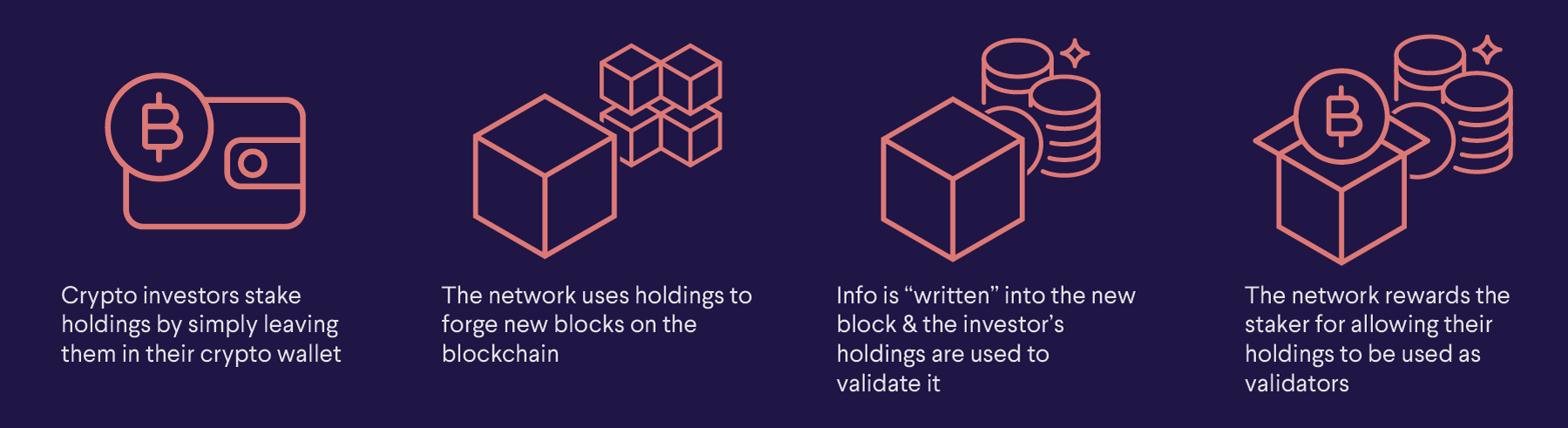 Коды tapswap secure your crypto part 2. Stake crypto.