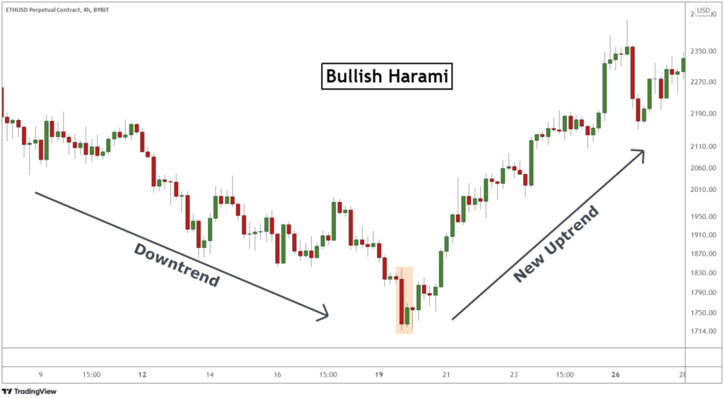 Trading Menggunakan Bullish Harami Candlestick