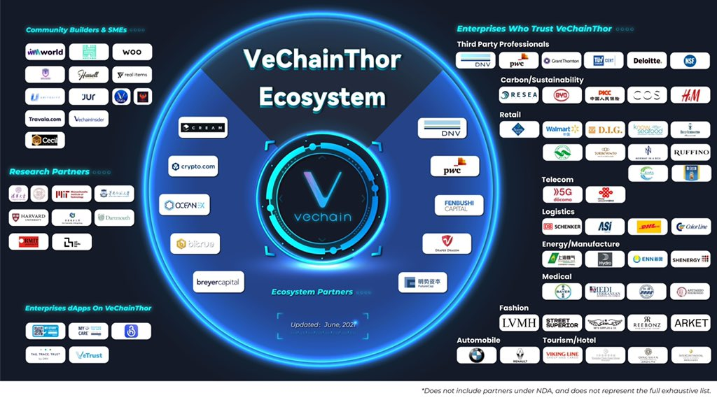 VeChain's Roadmap