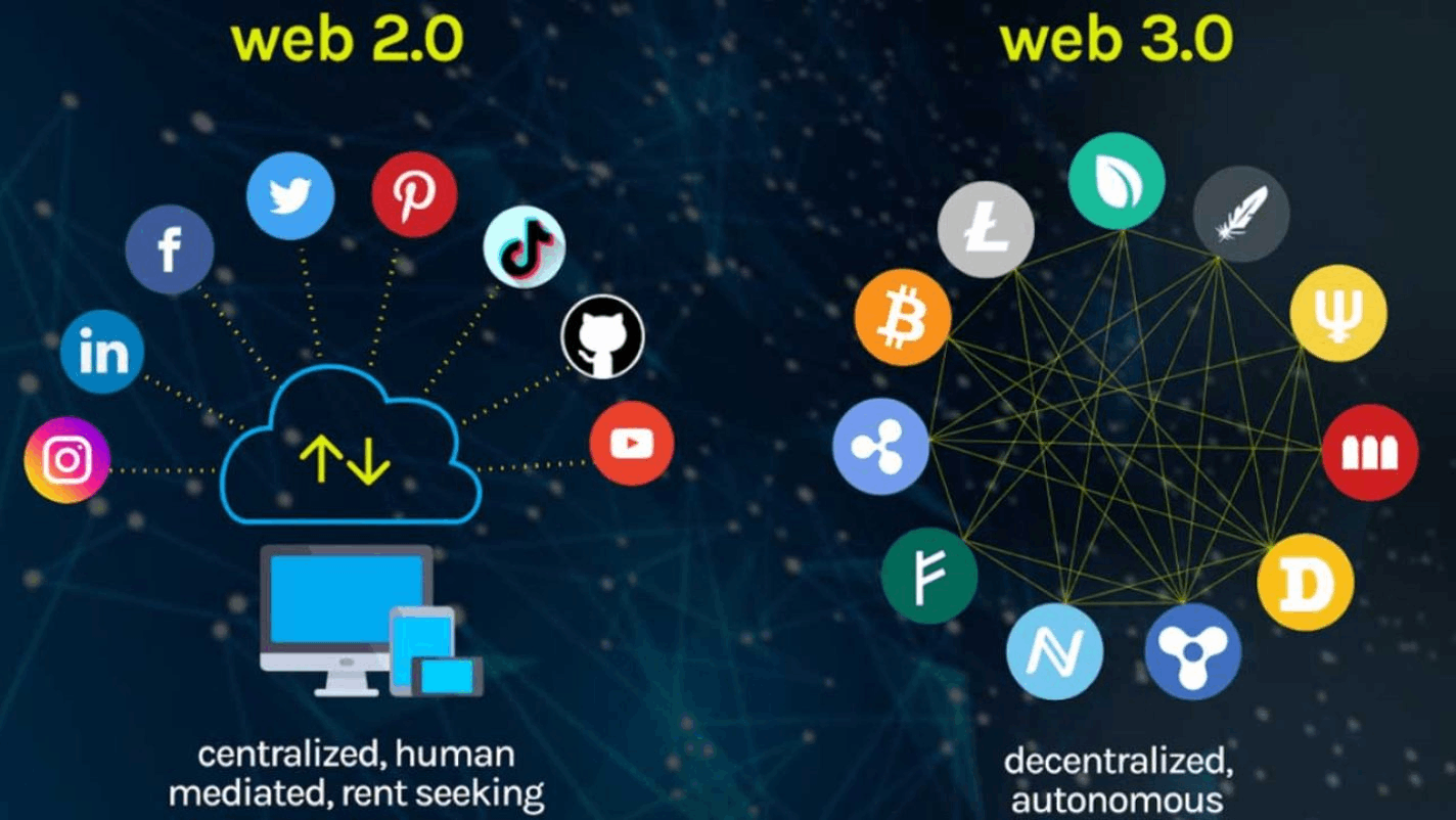 Web2 Vs Web3: Perbedaan Dan Masa Depannya - Pintu Academy