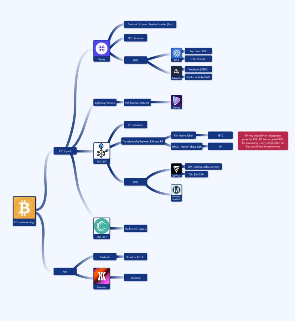 What is ORDI Token? - Pintu Academy