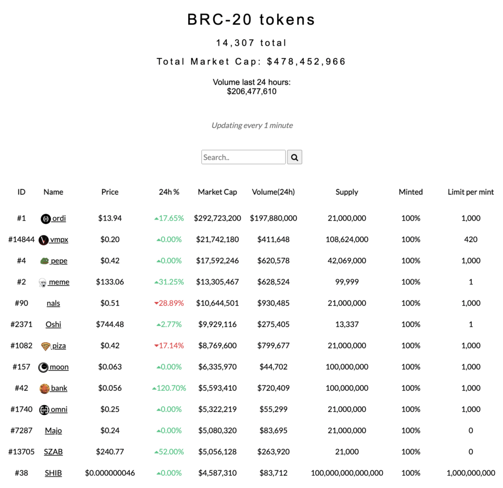 brc-20 tokens ordinals