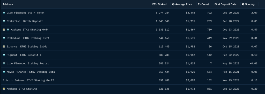 eth staking