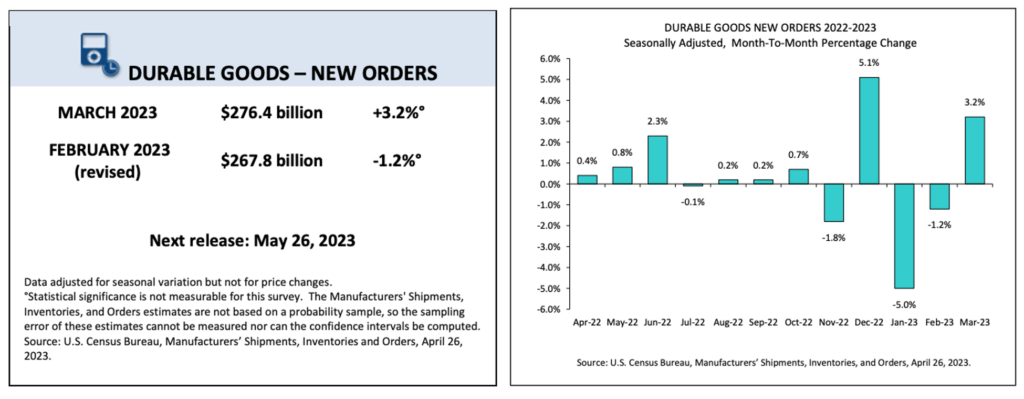 Analisis Pasar 29 April 2023