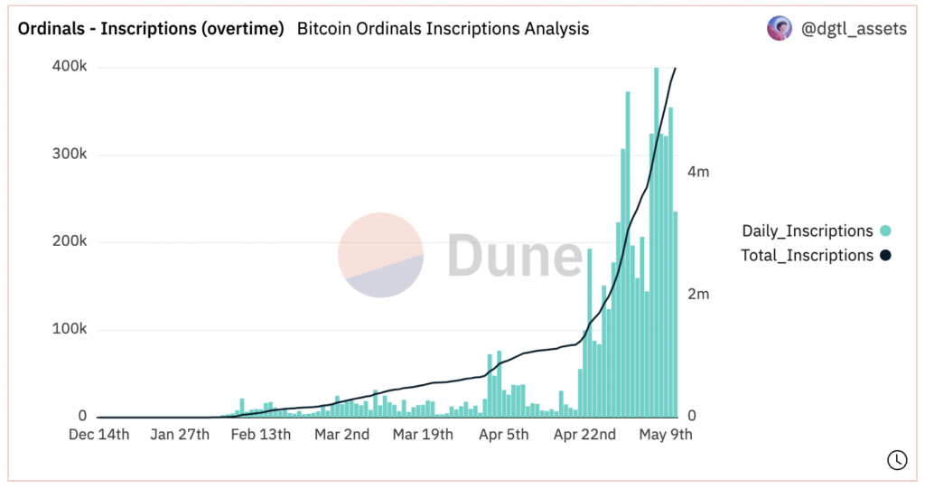 ordinals inscription bitcoin