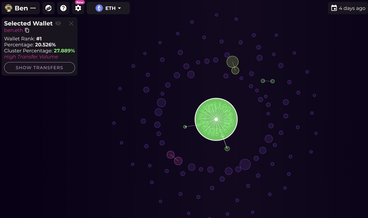 Meme Coin Season: How to Avoid Scam and Rug Pull in Meme Coin - Pintu ...