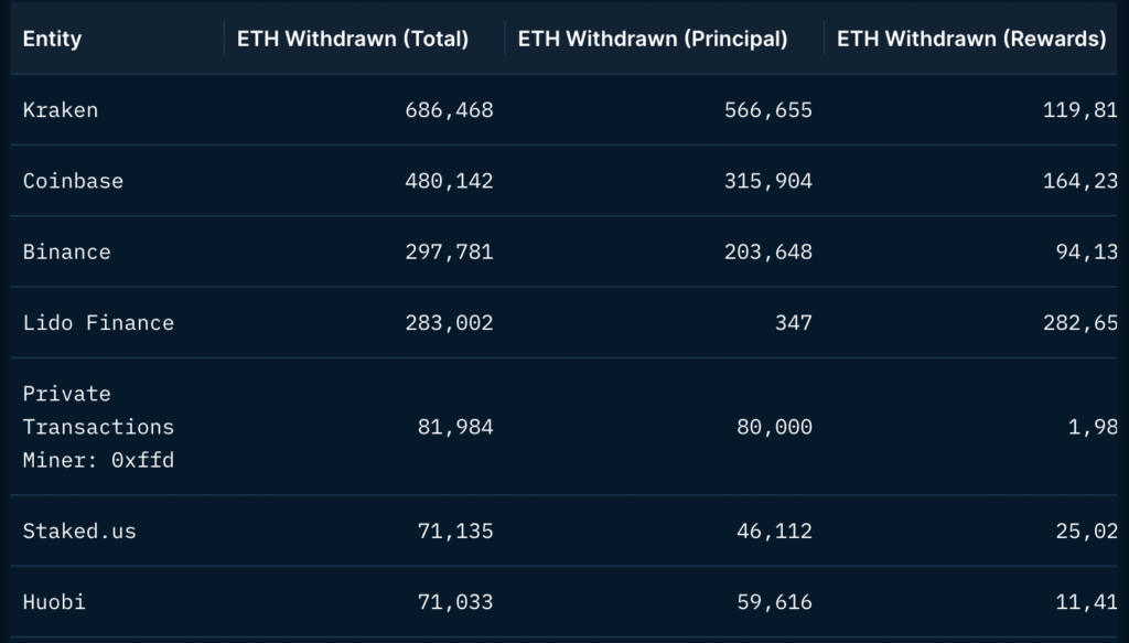 eth staking withdrawal