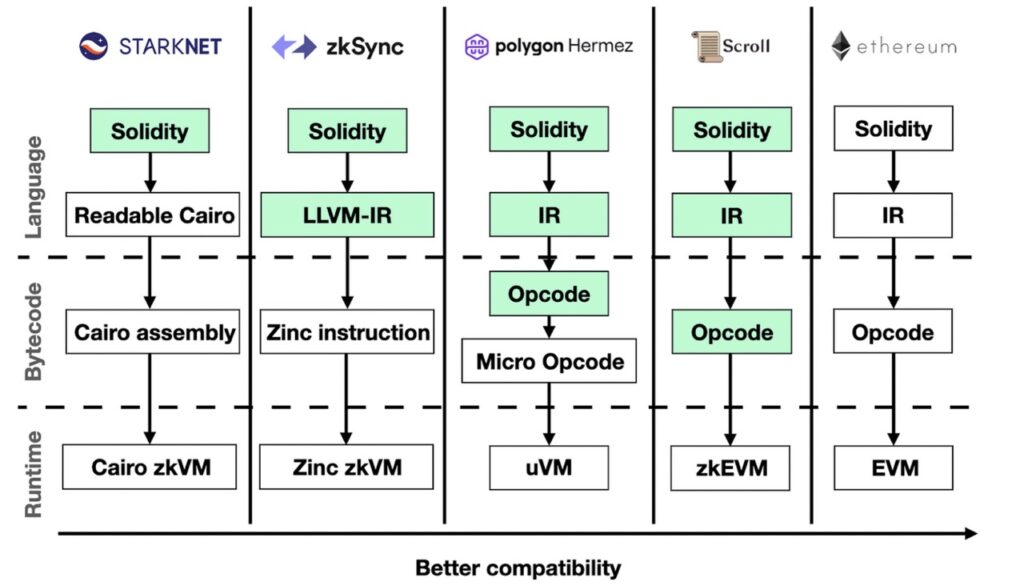 zkevm compatibility EVM