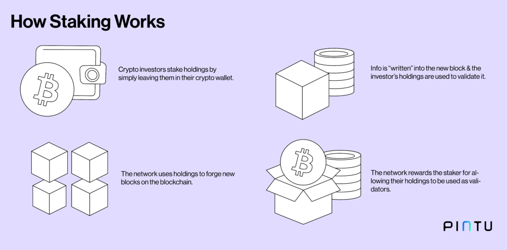 How staking works