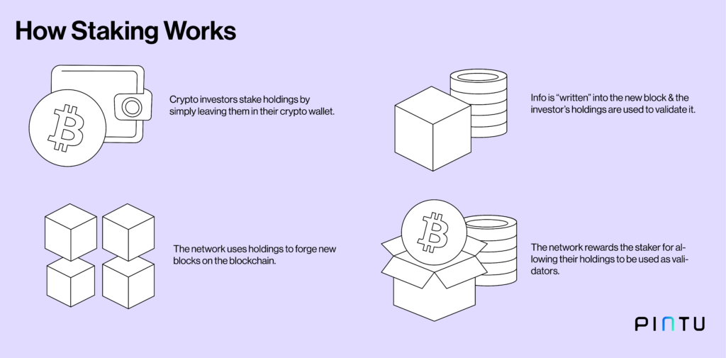 What is Crypto Staking?