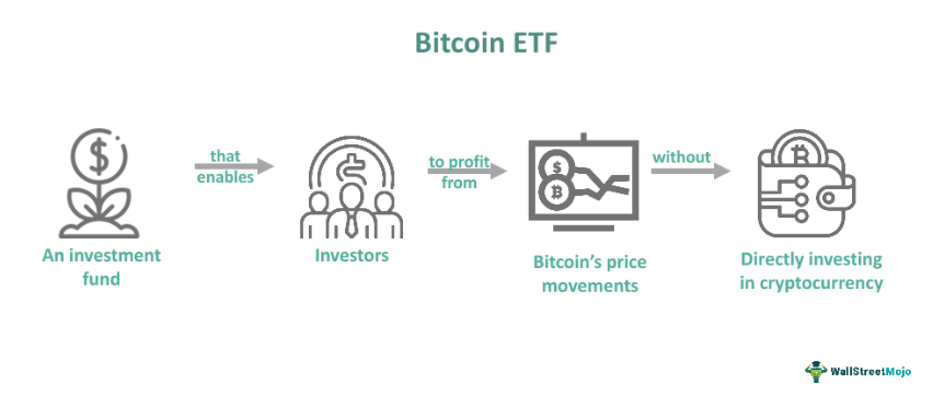 What is Bitcoin ETF?