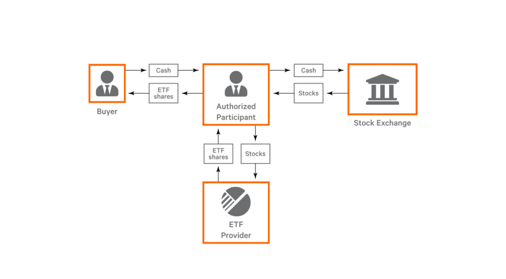 Bitcoin ETF Creation Process