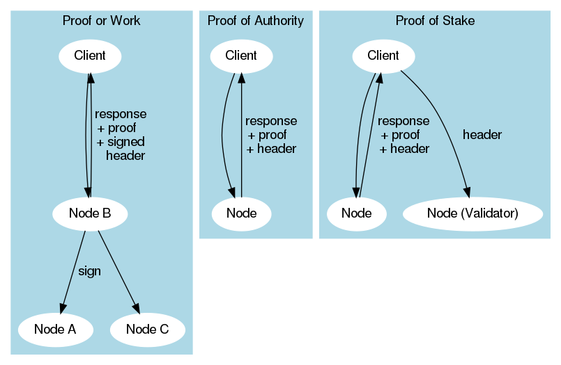 difference between reliability and validity