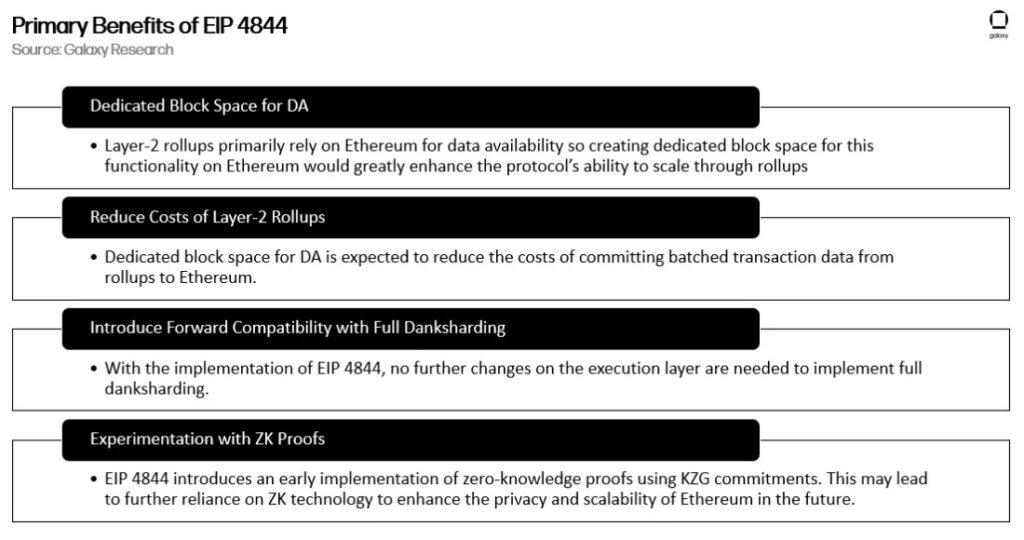 EIP-4844 and danksharding benefit