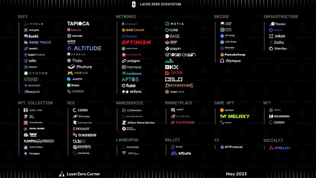 layer zero ecosystem