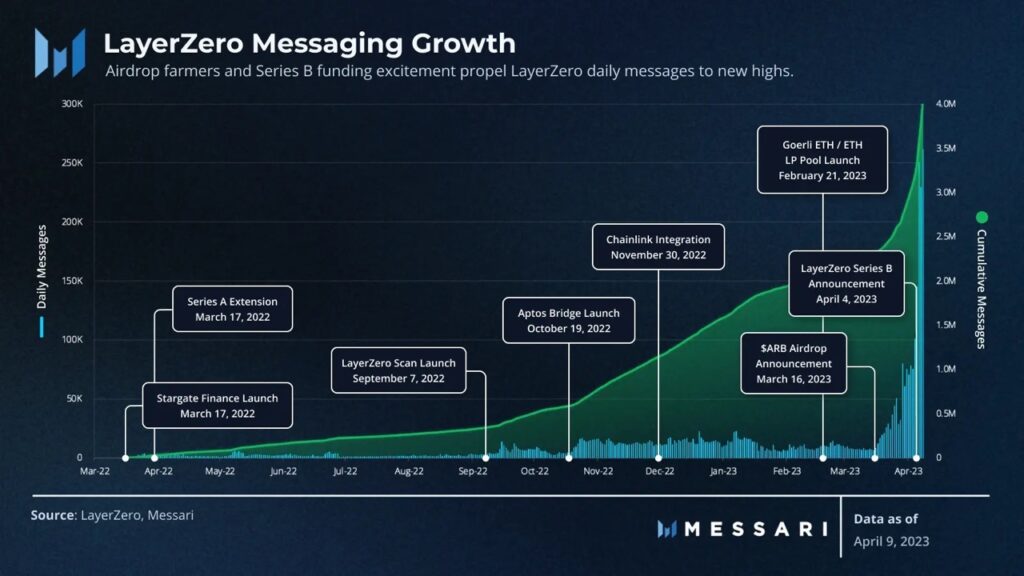 LZ launch timeline