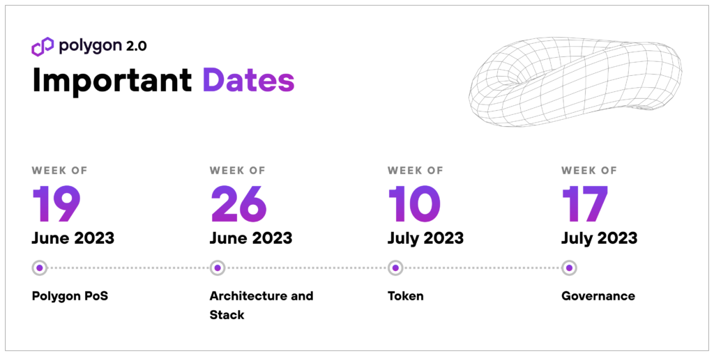 polygon 2.0 timeline