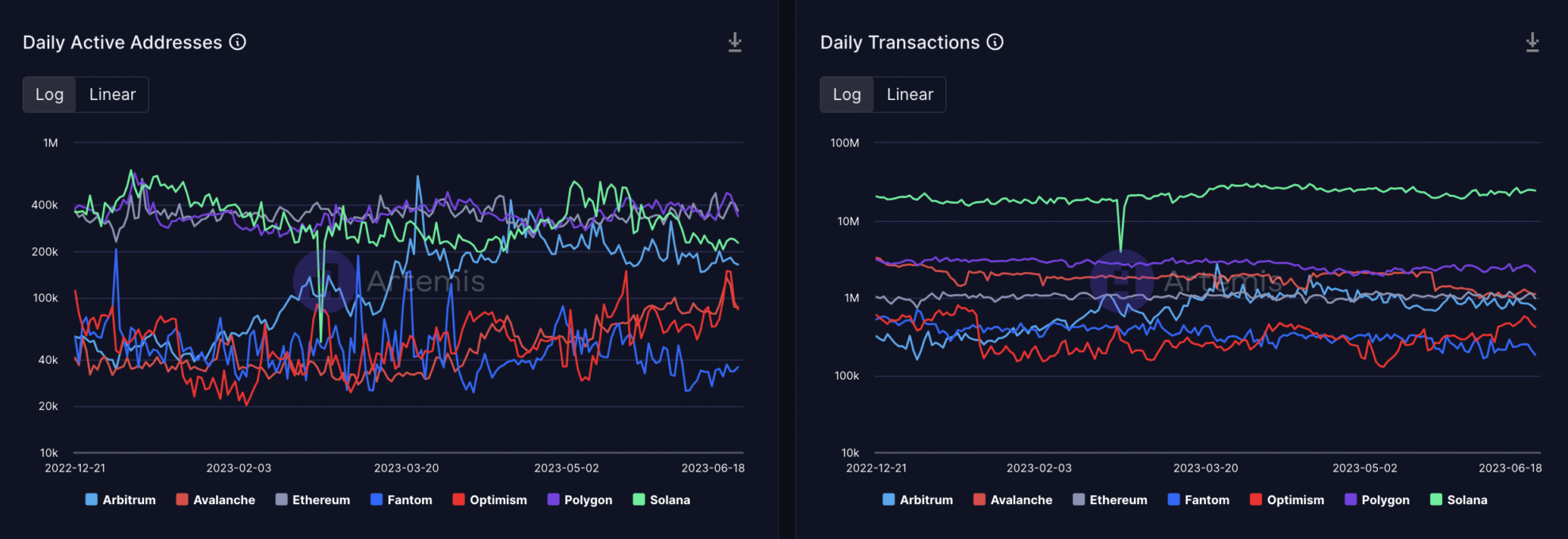 Транзакция солана. Solana Arbitrage. Solana криптовалюта прогноз апрель 2024 CRIPTOMOON. Bitcoin Solana Ethereum all stylized.