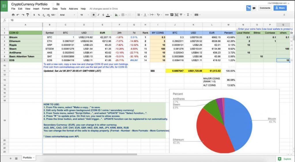 Why Should You Use a Crypto Trading Journal