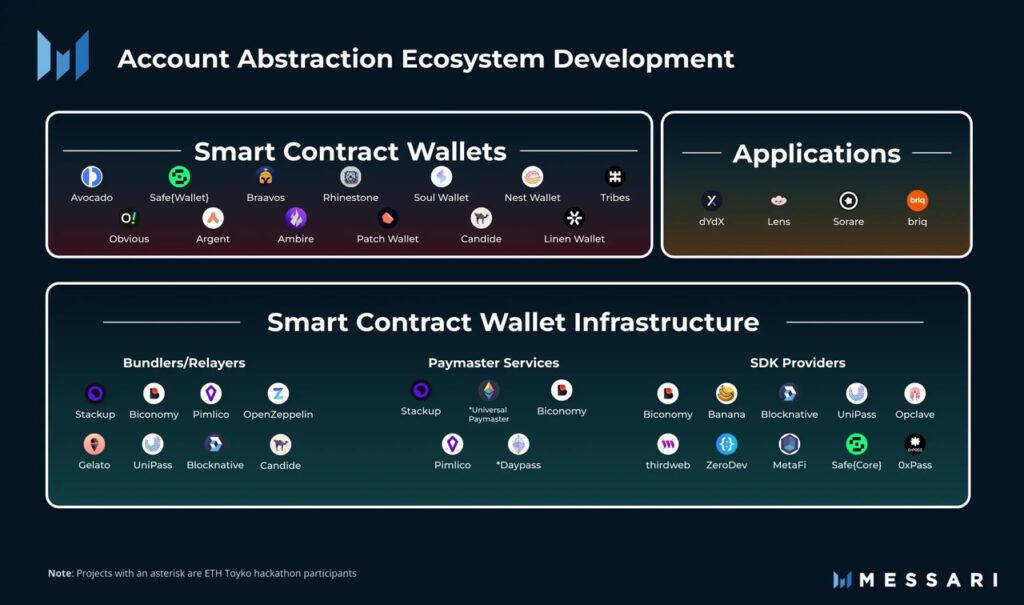 account abstraction ecosystem ethereum