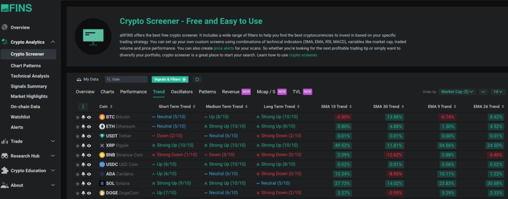 altFins has a screening feature that uses technical indicator movements.