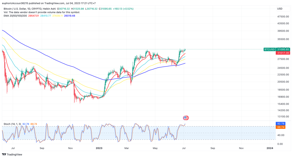 btc bitcoin price chart