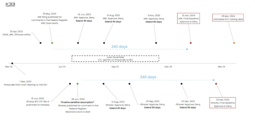 bitcoin etf key dates