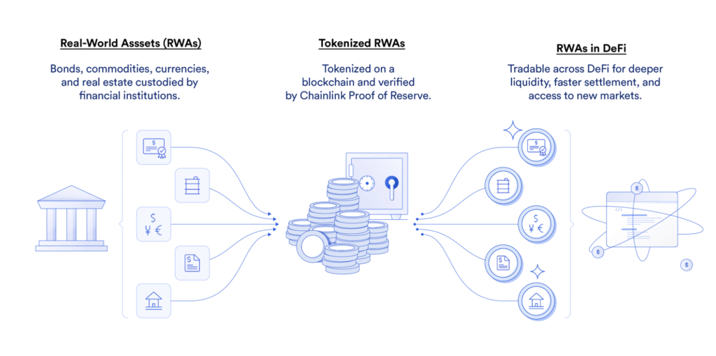 how RWA works