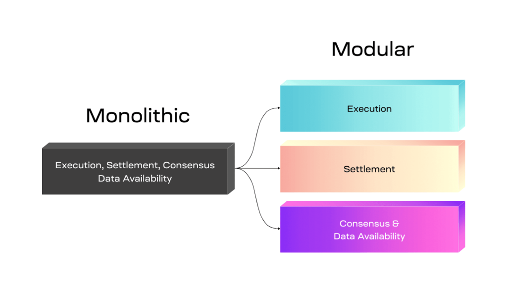 monolithic vs modular blockchain