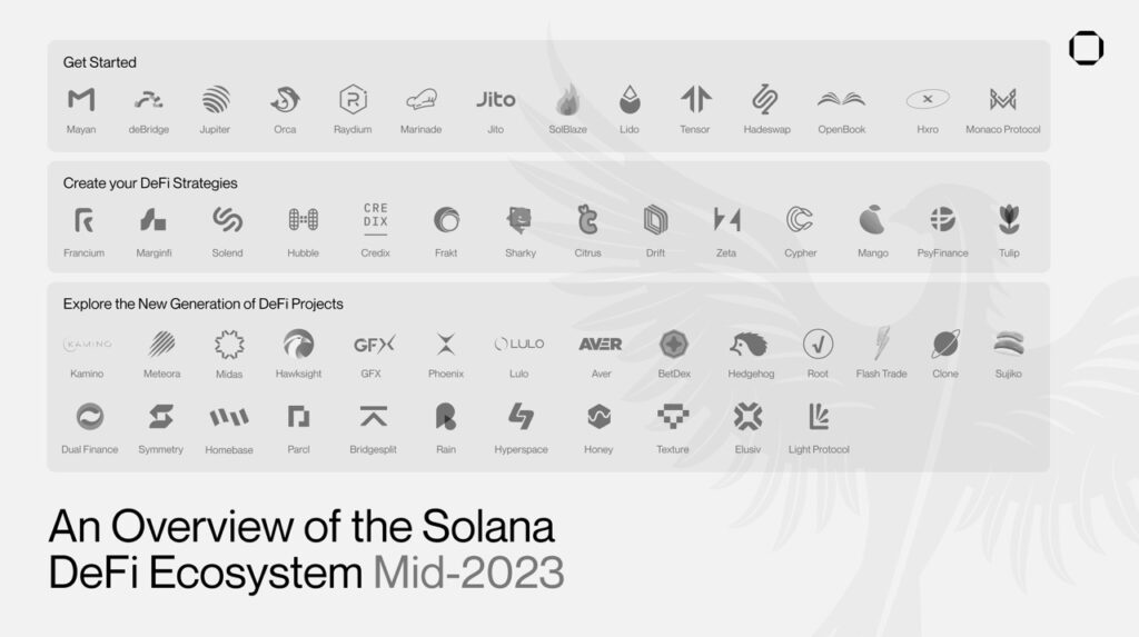 Solana defi ecosystem 2023