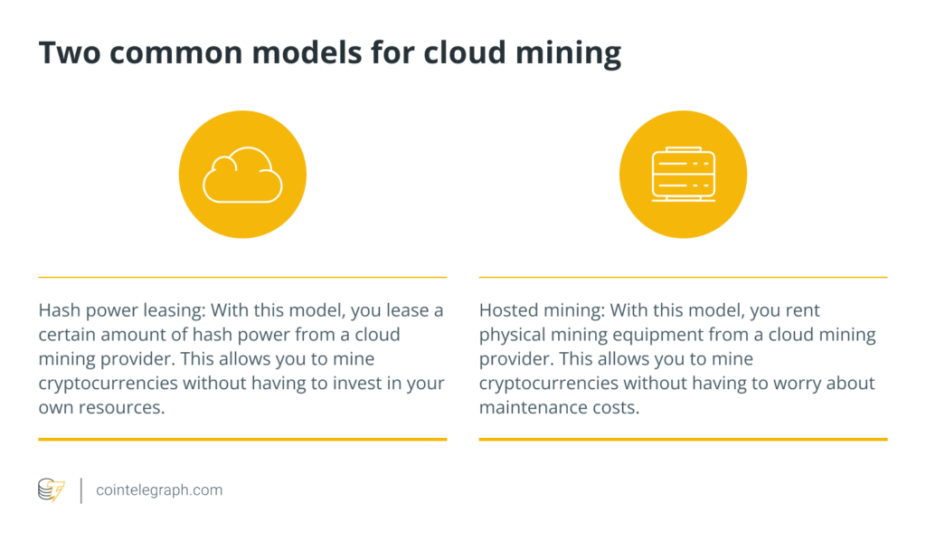 tipe-tipe cloud mining