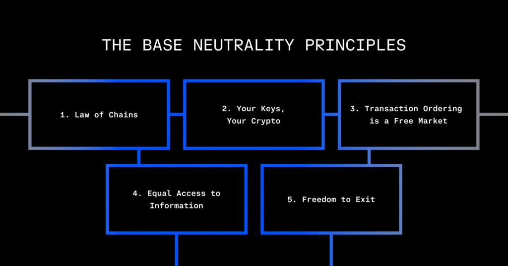 Lima prinsip pada Base untuk menjaga netralitas jaringan. Sumber: BASE Twitter