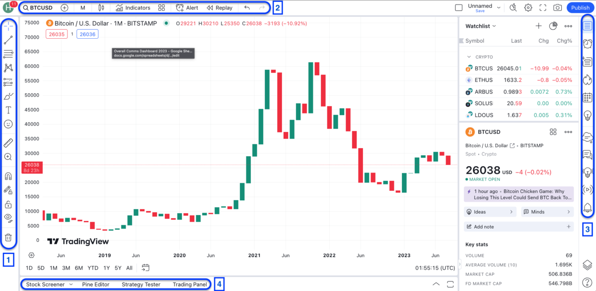 Cara Menggunakan TradingView Bagi Pemula - Pintu Academy