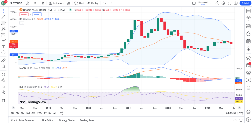 Indikator Teknikal di TradingView