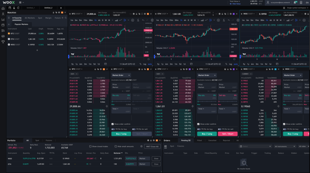 The dashboard on WOO X can be modified according to the trader's needs