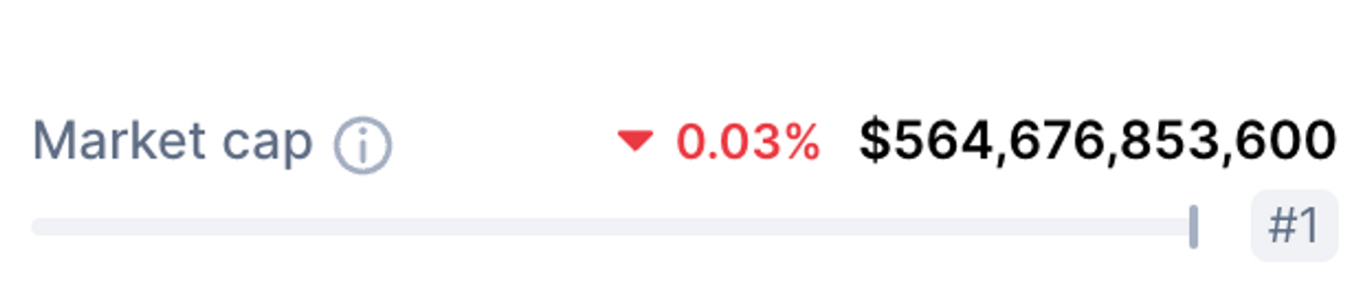 Memahami Perbedaan Total Supply Market Cap Dan Fully Diluted Valuation Di Dunia Crypto Pintu