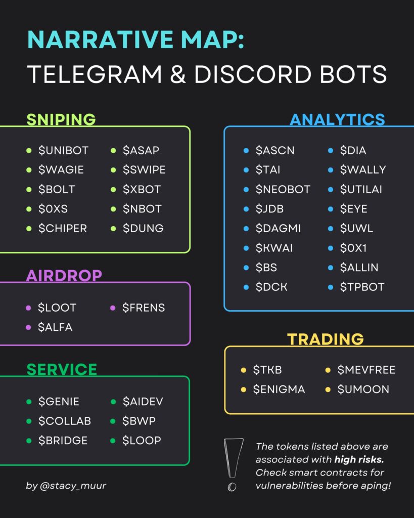 trading bots ecosystem