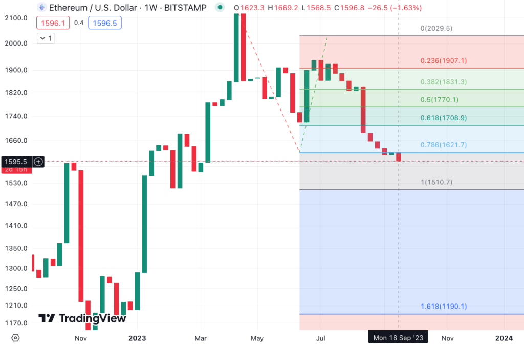 Cara menentukan harga buy limit order